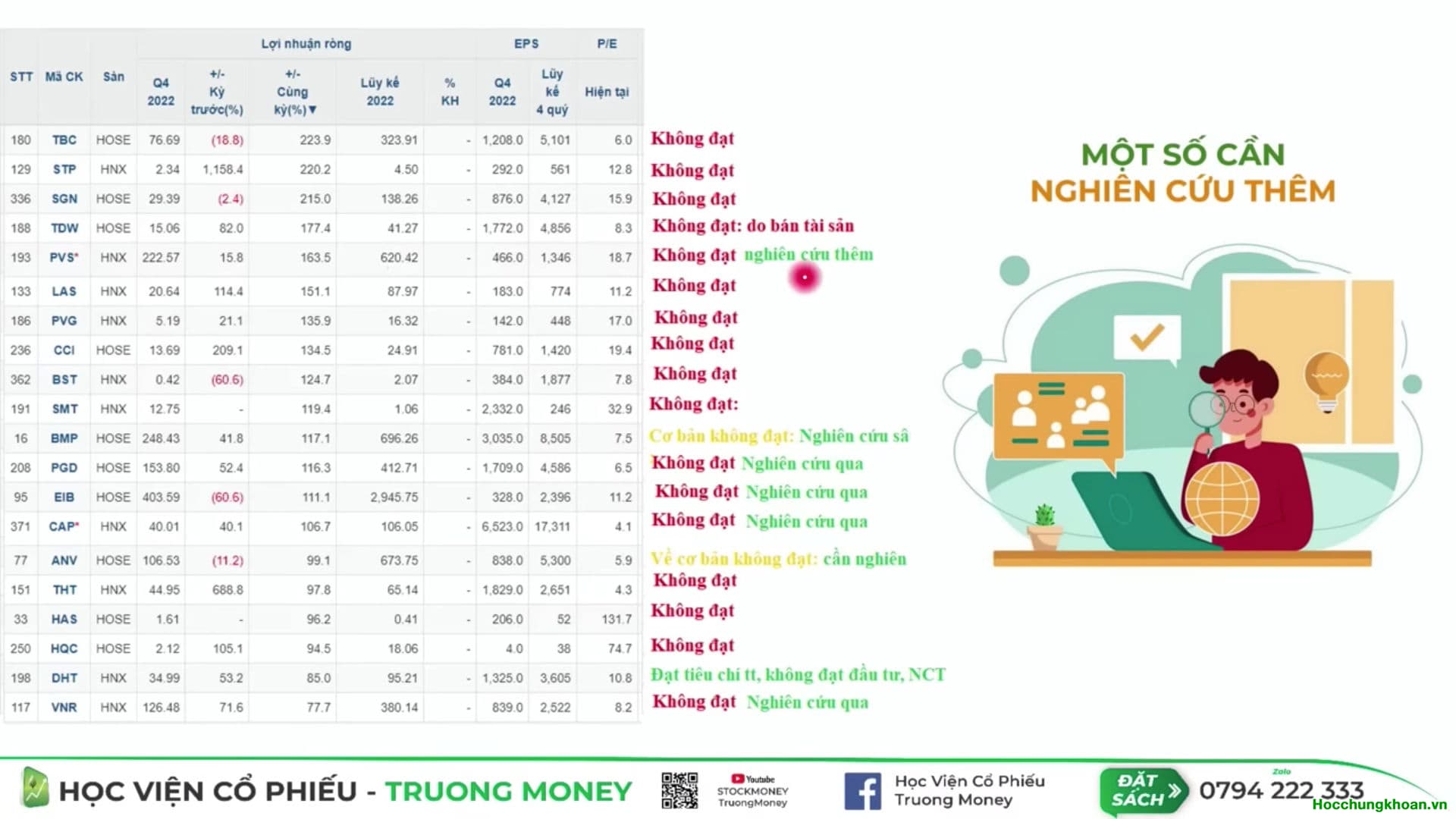 TẦM SOÁT KQKD Q4.2022 & CHUYỂN HÓA TƯ DUY (P1) - Ảnh 5