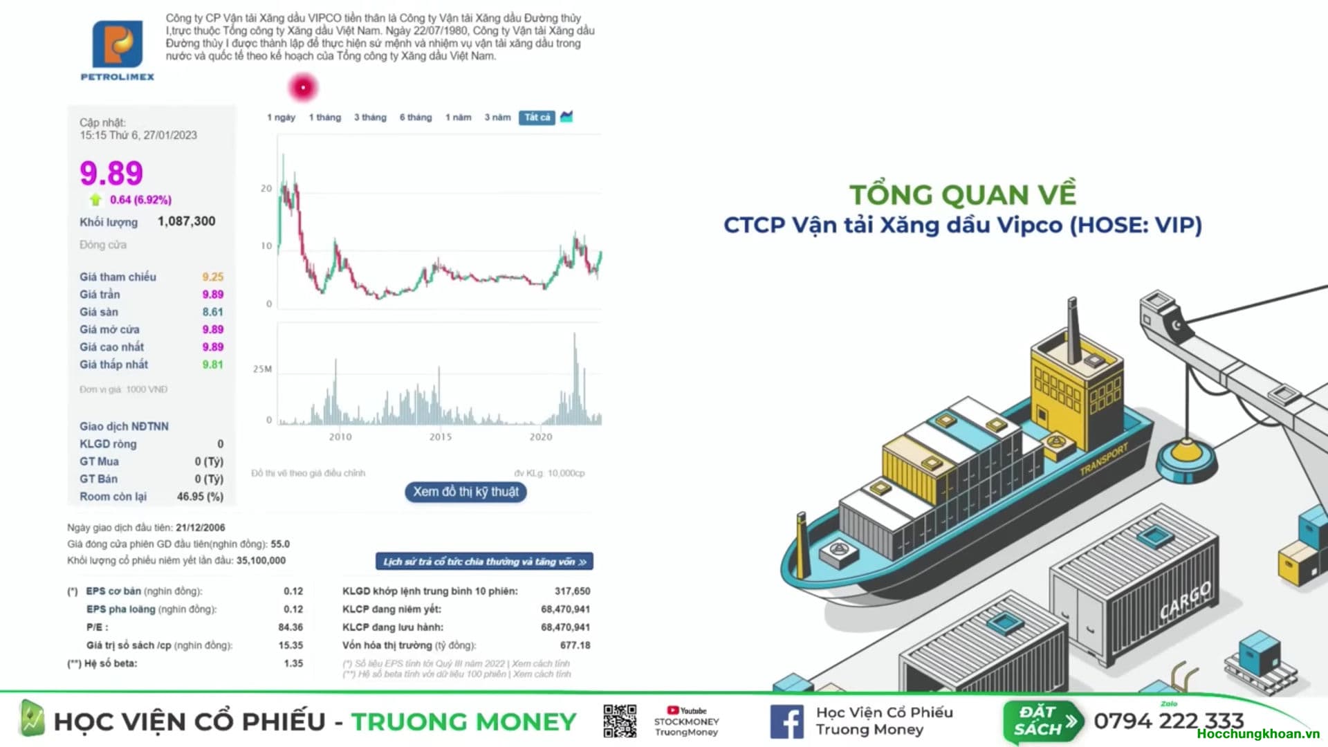 TẦM SOÁT KQKD Q4.2022 & CHUYỂN HÓA TƯ DUY (P1) - Ảnh 7