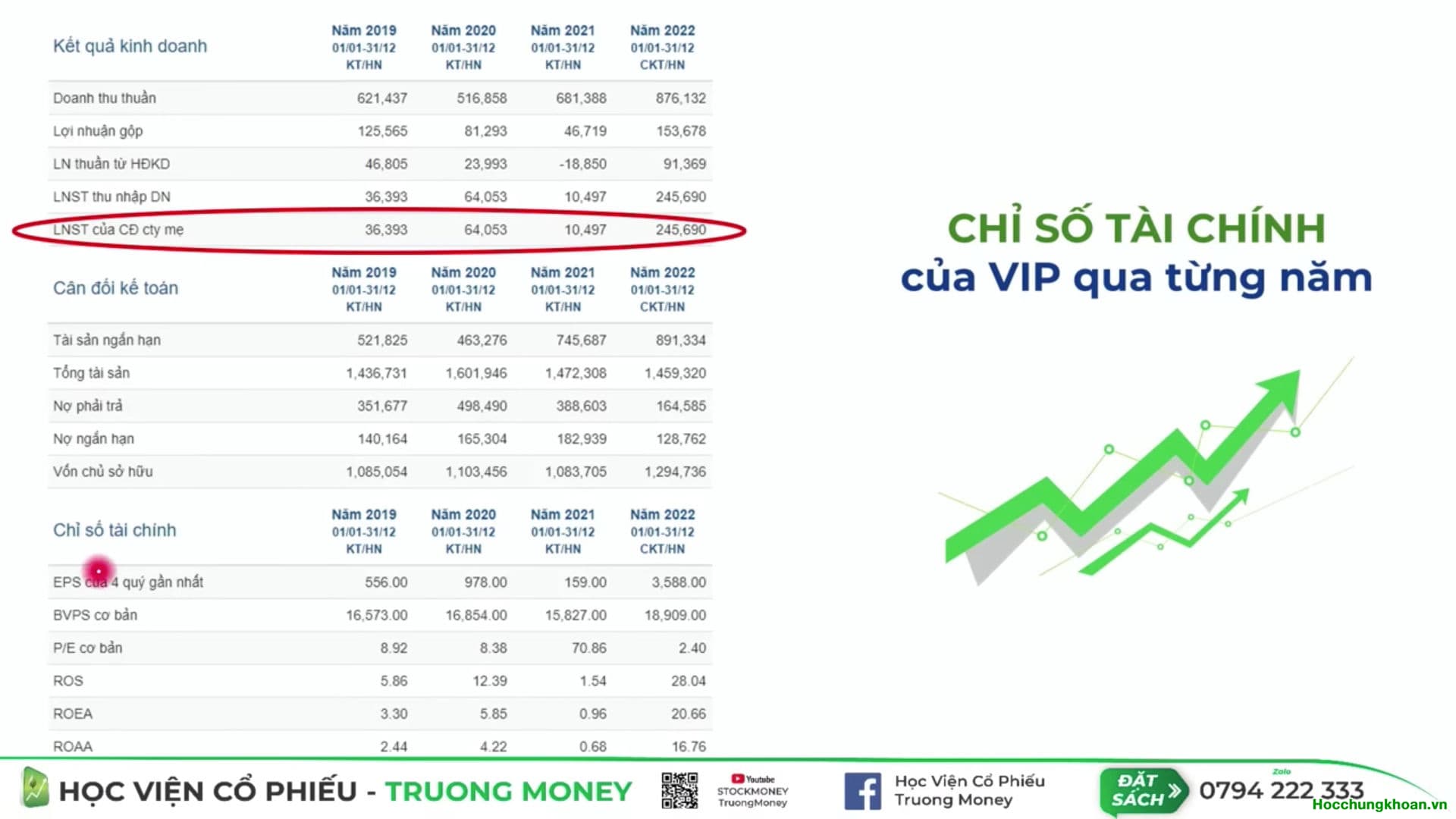 TẦM SOÁT KQKD Q4.2022 & CHUYỂN HÓA TƯ DUY (P1) - Ảnh 8