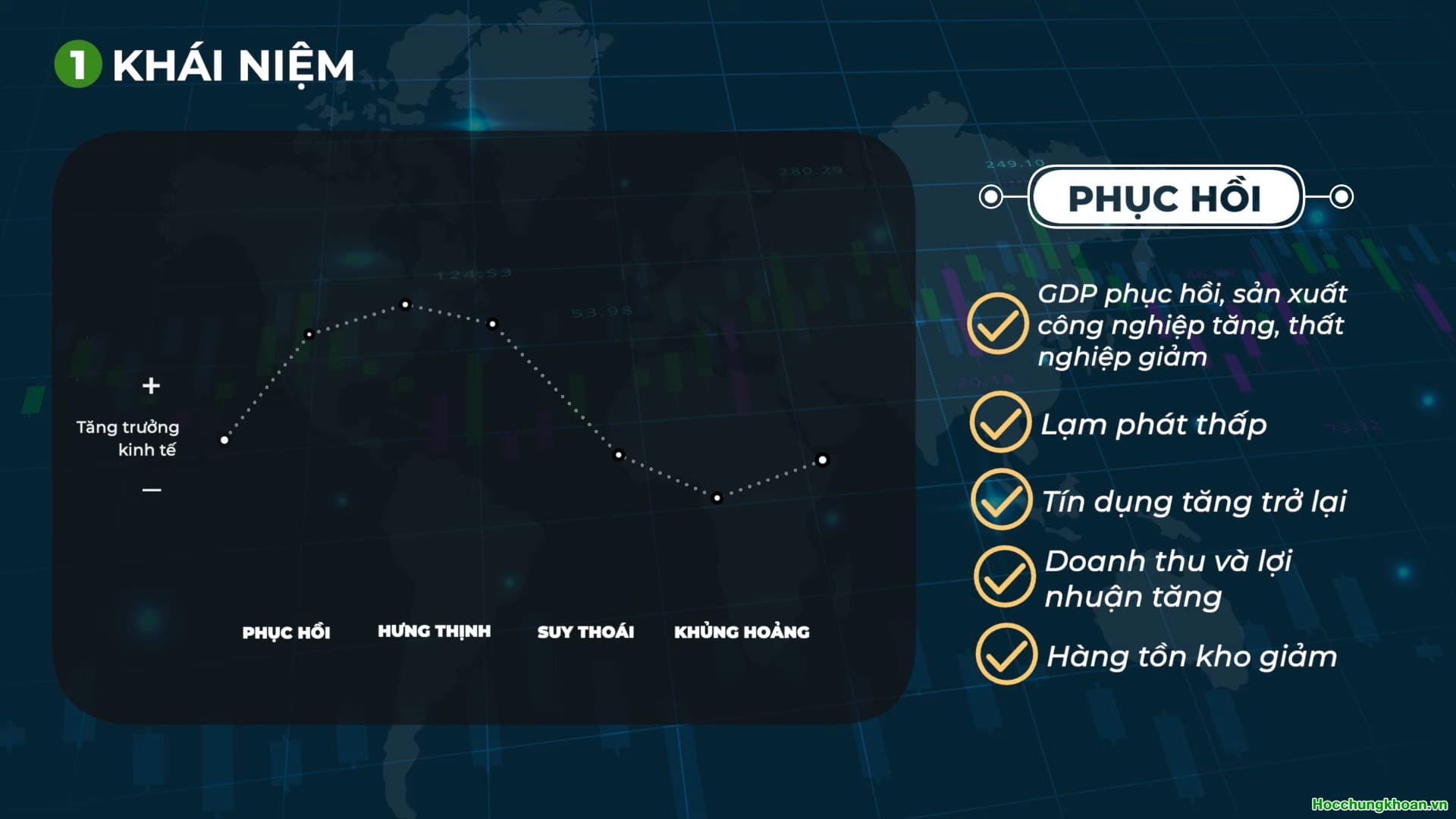 Mối tương quan giữa chu kỳ kinh tế và chu kỳ thị trường chứng khoán? - Ảnh 1