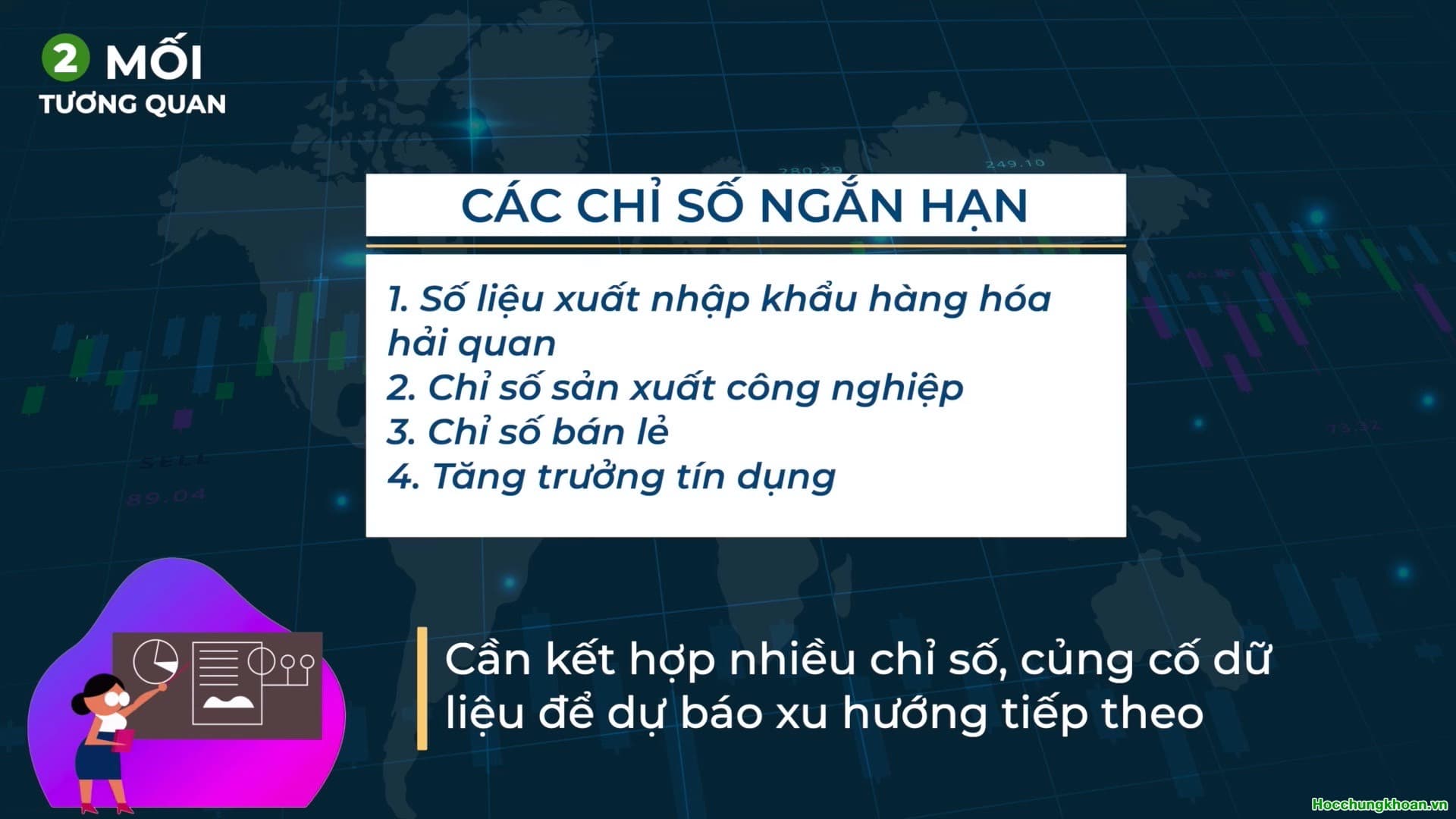 Mối tương quan giữa chu kỳ kinh tế và chu kỳ thị trường chứng khoán? - Ảnh 10