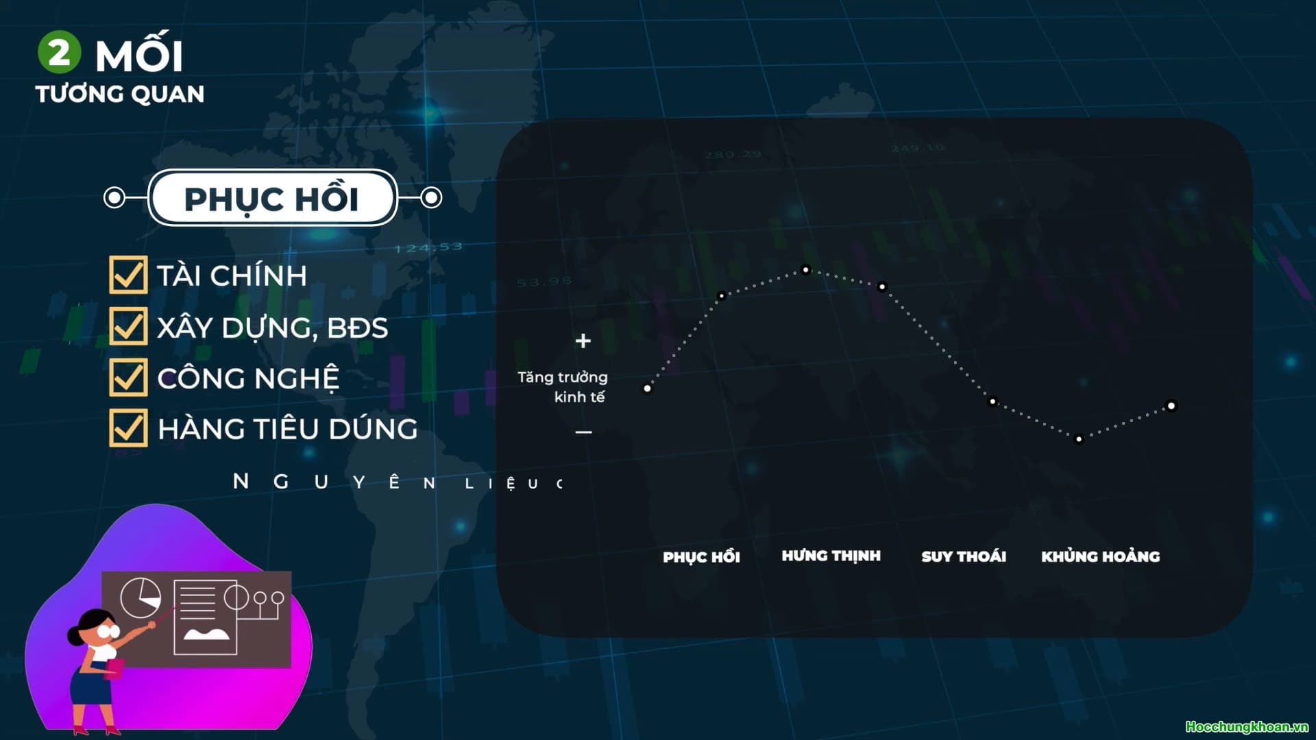 Mối tương quan giữa chu kỳ kinh tế và chu kỳ thị trường chứng khoán? - Ảnh 11