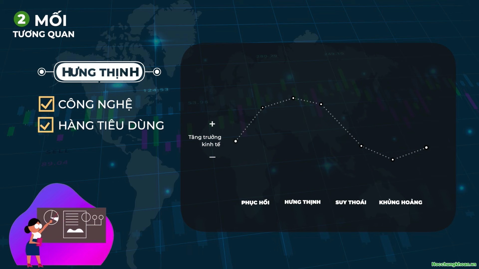 Mối tương quan giữa chu kỳ kinh tế và chu kỳ thị trường chứng khoán? - Ảnh 12