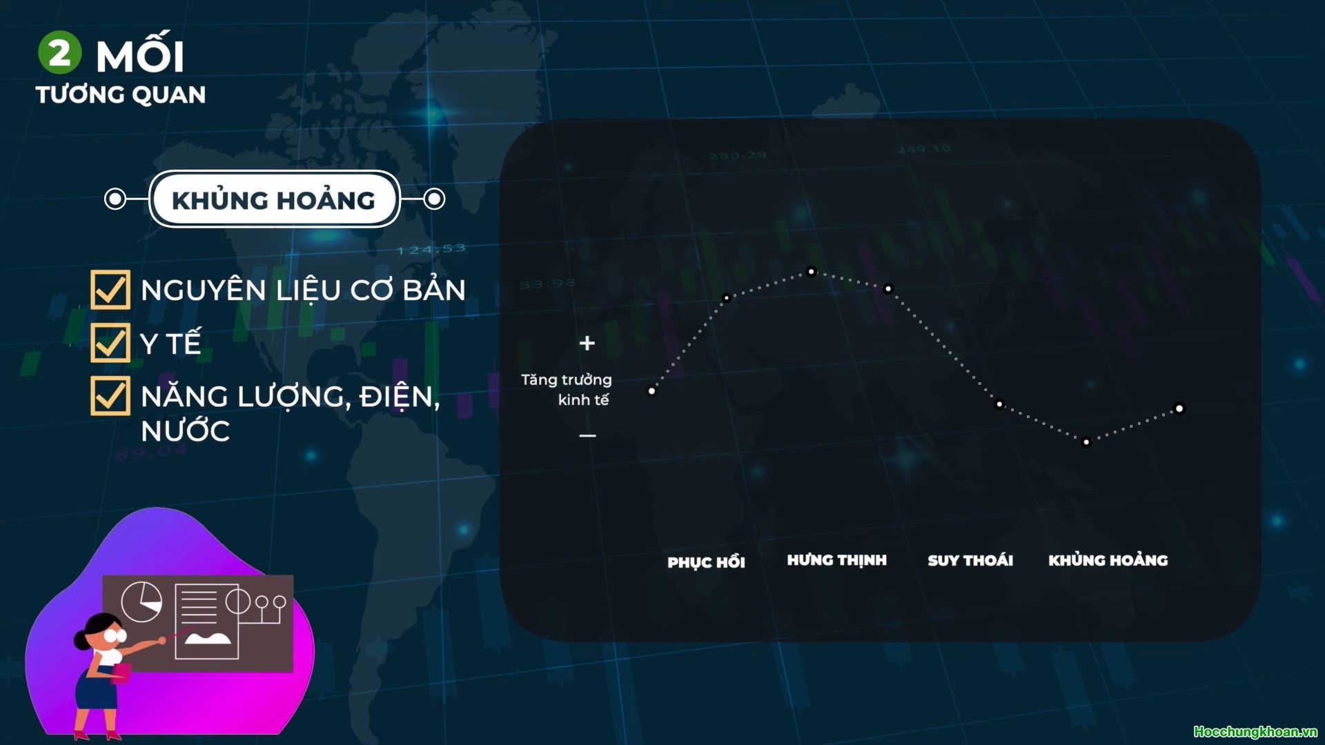 Mối tương quan giữa chu kỳ kinh tế và chu kỳ thị trường chứng khoán? - Ảnh 14