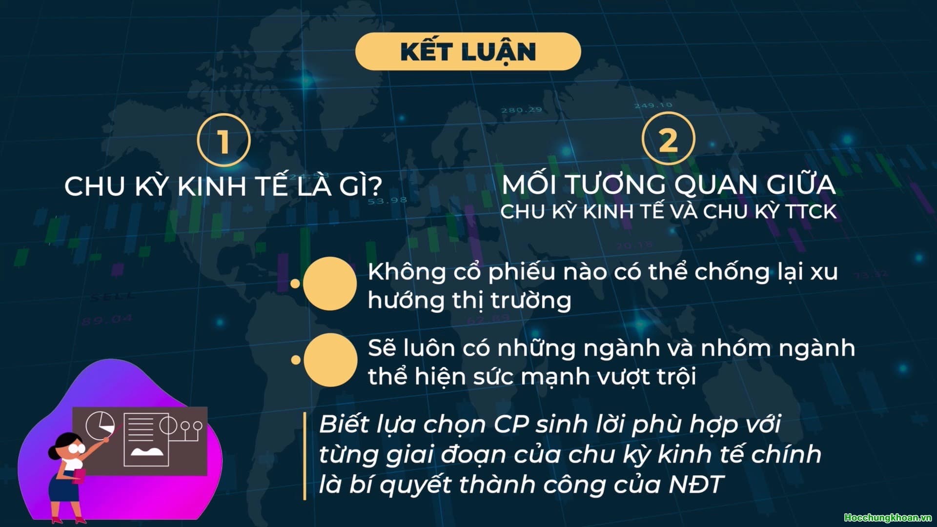 Mối tương quan giữa chu kỳ kinh tế và chu kỳ thị trường chứng khoán? - Ảnh 15