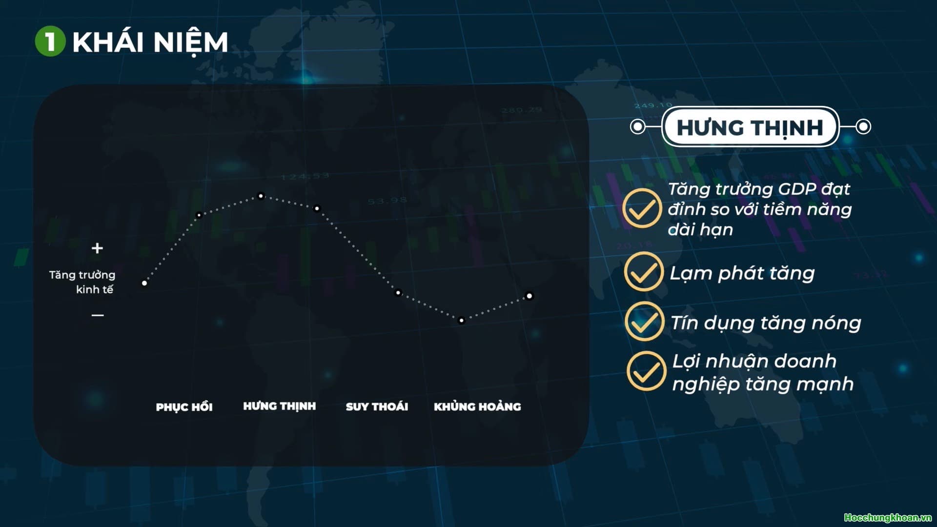 Mối tương quan giữa chu kỳ kinh tế và chu kỳ thị trường chứng khoán? - Ảnh 2