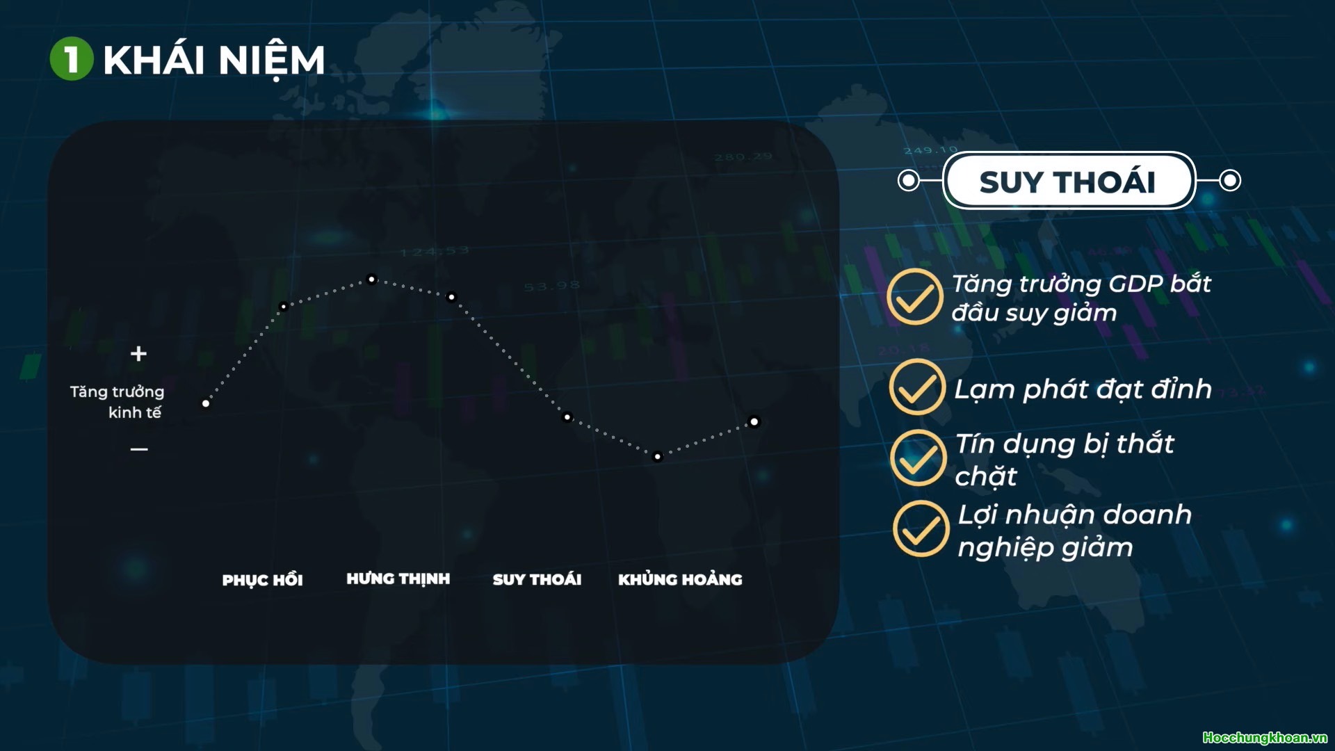Mối tương quan giữa chu kỳ kinh tế và chu kỳ thị trường chứng khoán? - Ảnh 3