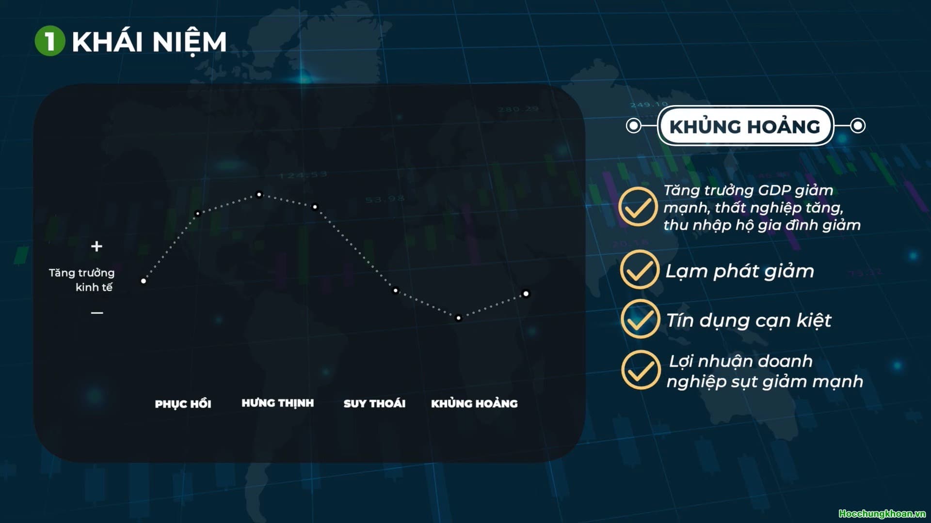 Mối tương quan giữa chu kỳ kinh tế và chu kỳ thị trường chứng khoán? - Ảnh 4