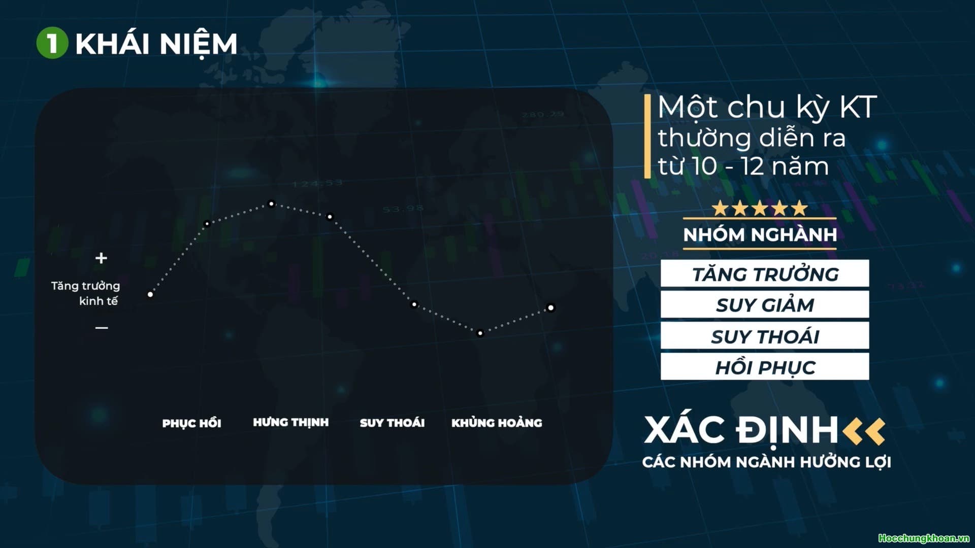 Mối tương quan giữa chu kỳ kinh tế và chu kỳ thị trường chứng khoán? - Ảnh 5