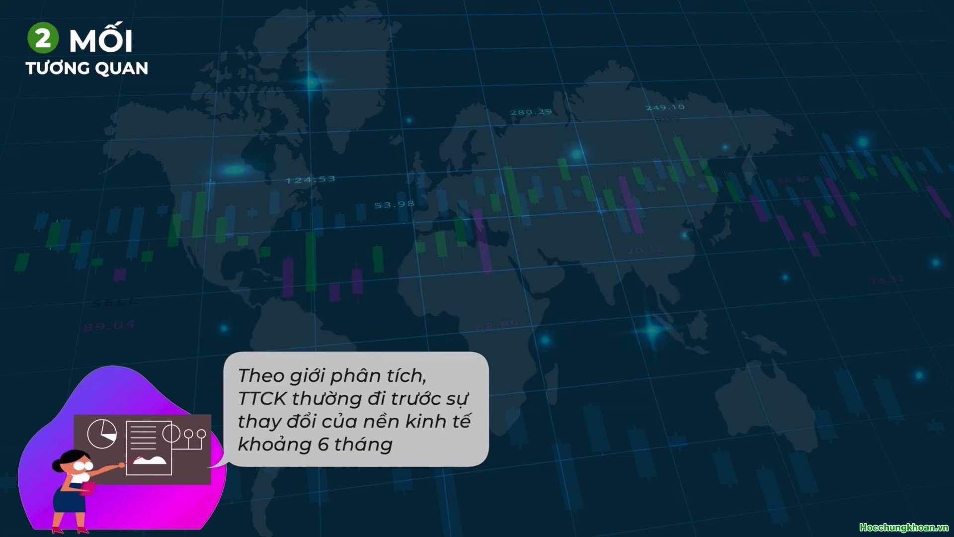 Mối tương quan giữa chu kỳ kinh tế và chu kỳ thị trường chứng khoán? - Ảnh 8
