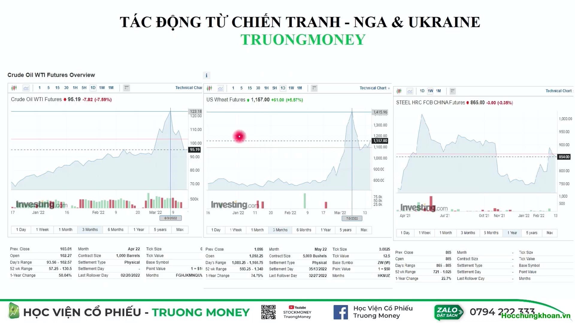 Video 36. Những cú sốc thế giới và xu hướng thị trường - Ảnh 3