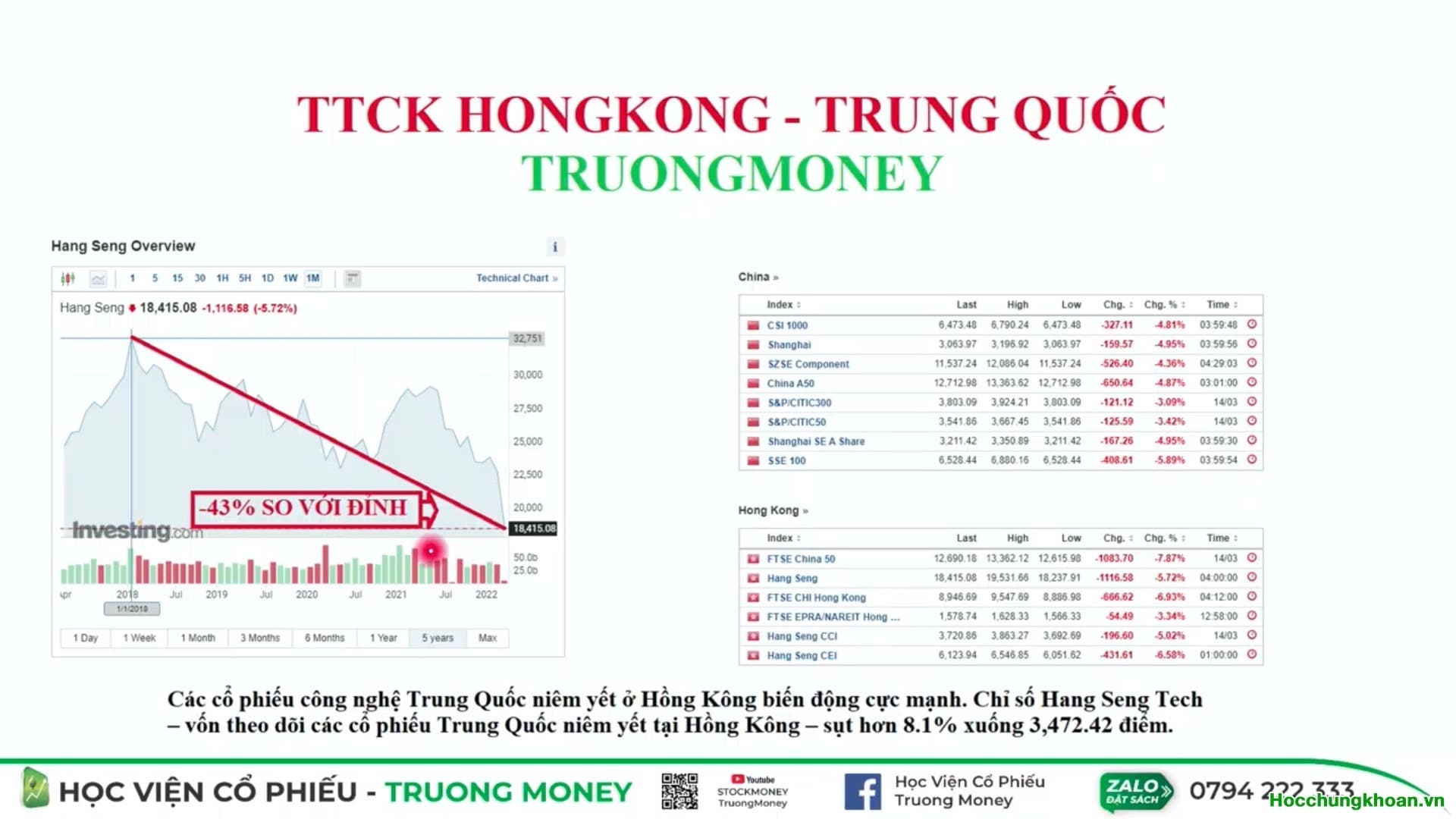 Video 36. Những cú sốc thế giới và xu hướng thị trường - Ảnh 5