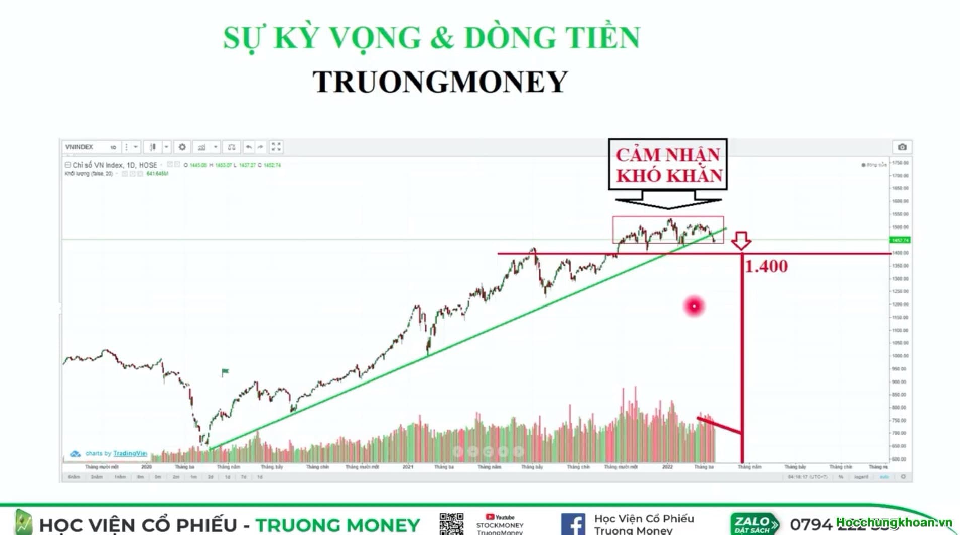 Video 36. Những cú sốc thế giới và xu hướng thị trường - Ảnh 6