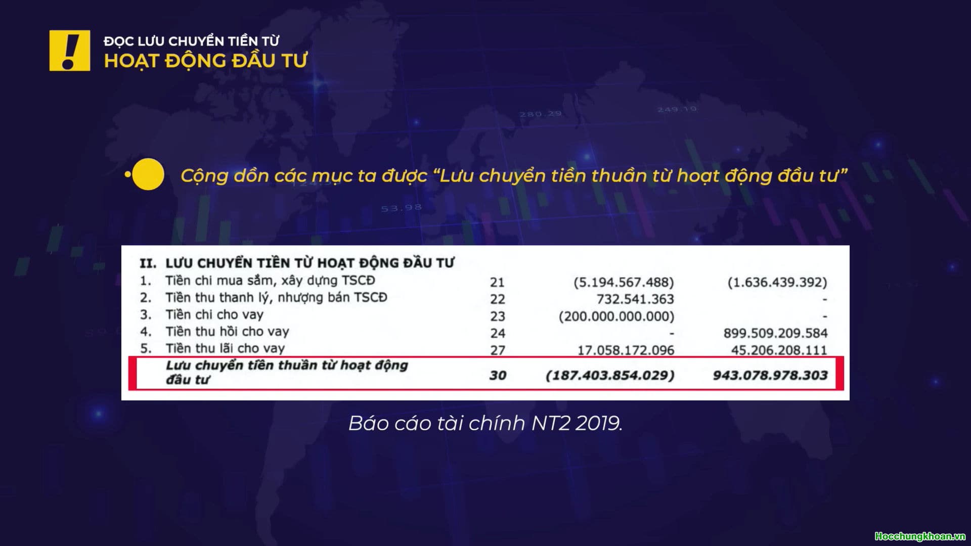 NHỮNG ĐIỂM CẦN LƯU Ý KHI ĐỌC BÁO CÁO LƯU CHUYỂN TIỀN TỆ? - Ảnh 10