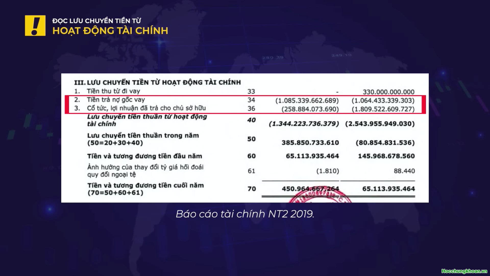 NHỮNG ĐIỂM CẦN LƯU Ý KHI ĐỌC BÁO CÁO LƯU CHUYỂN TIỀN TỆ? - Ảnh 11