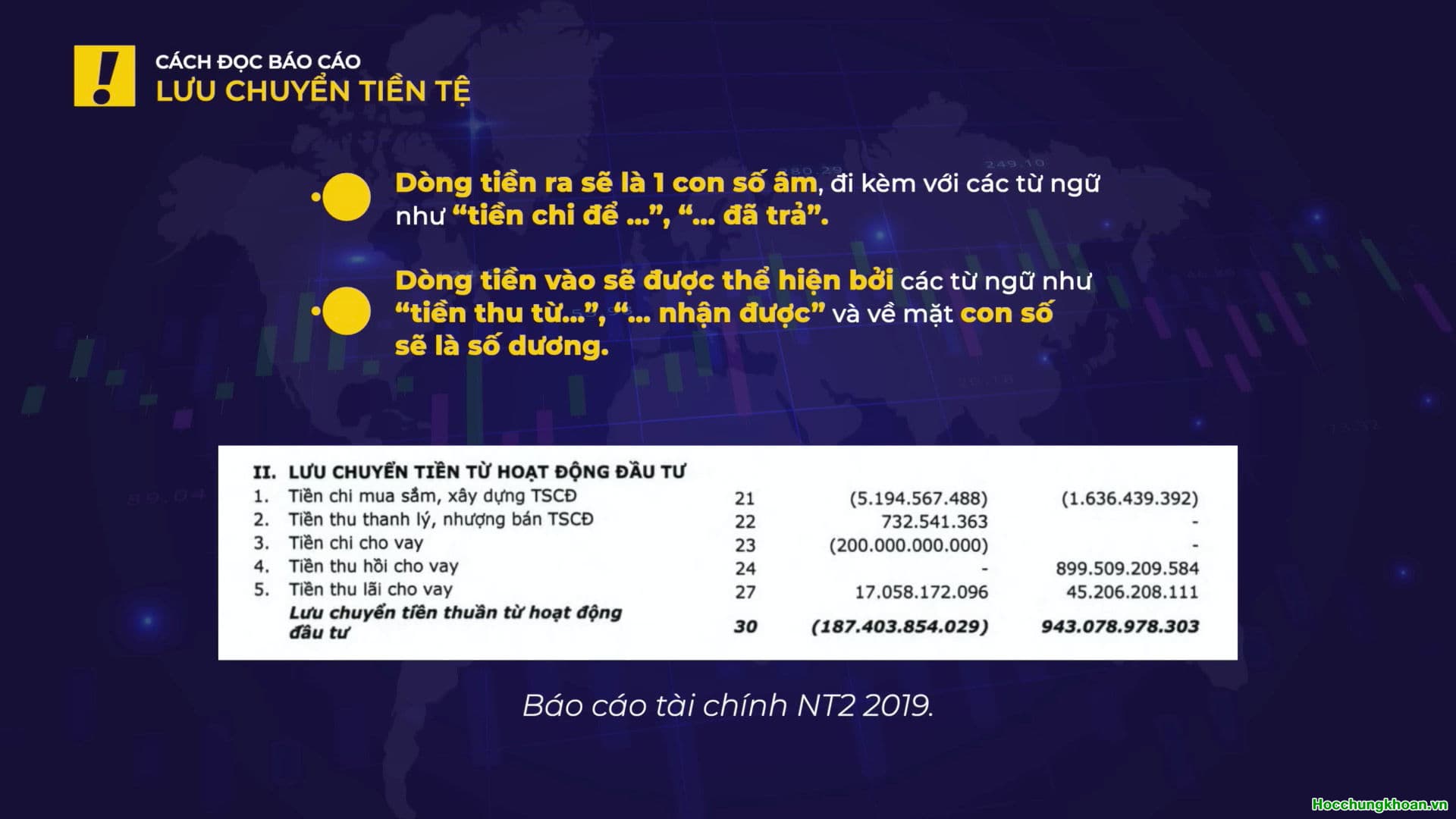 NHỮNG ĐIỂM CẦN LƯU Ý KHI ĐỌC BÁO CÁO LƯU CHUYỂN TIỀN TỆ? - Ảnh 6