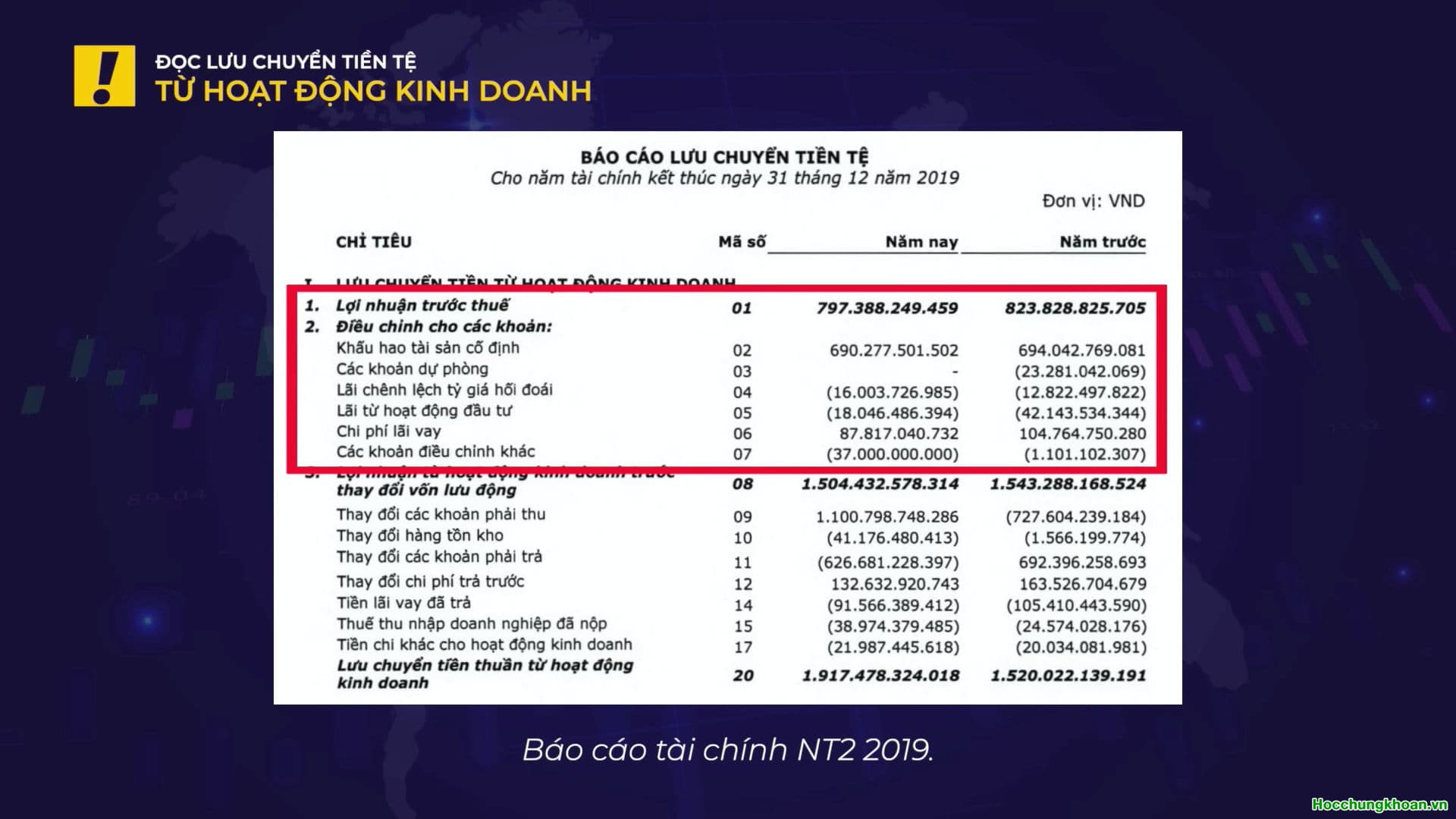 NHỮNG ĐIỂM CẦN LƯU Ý KHI ĐỌC BÁO CÁO LƯU CHUYỂN TIỀN TỆ? - Ảnh 7