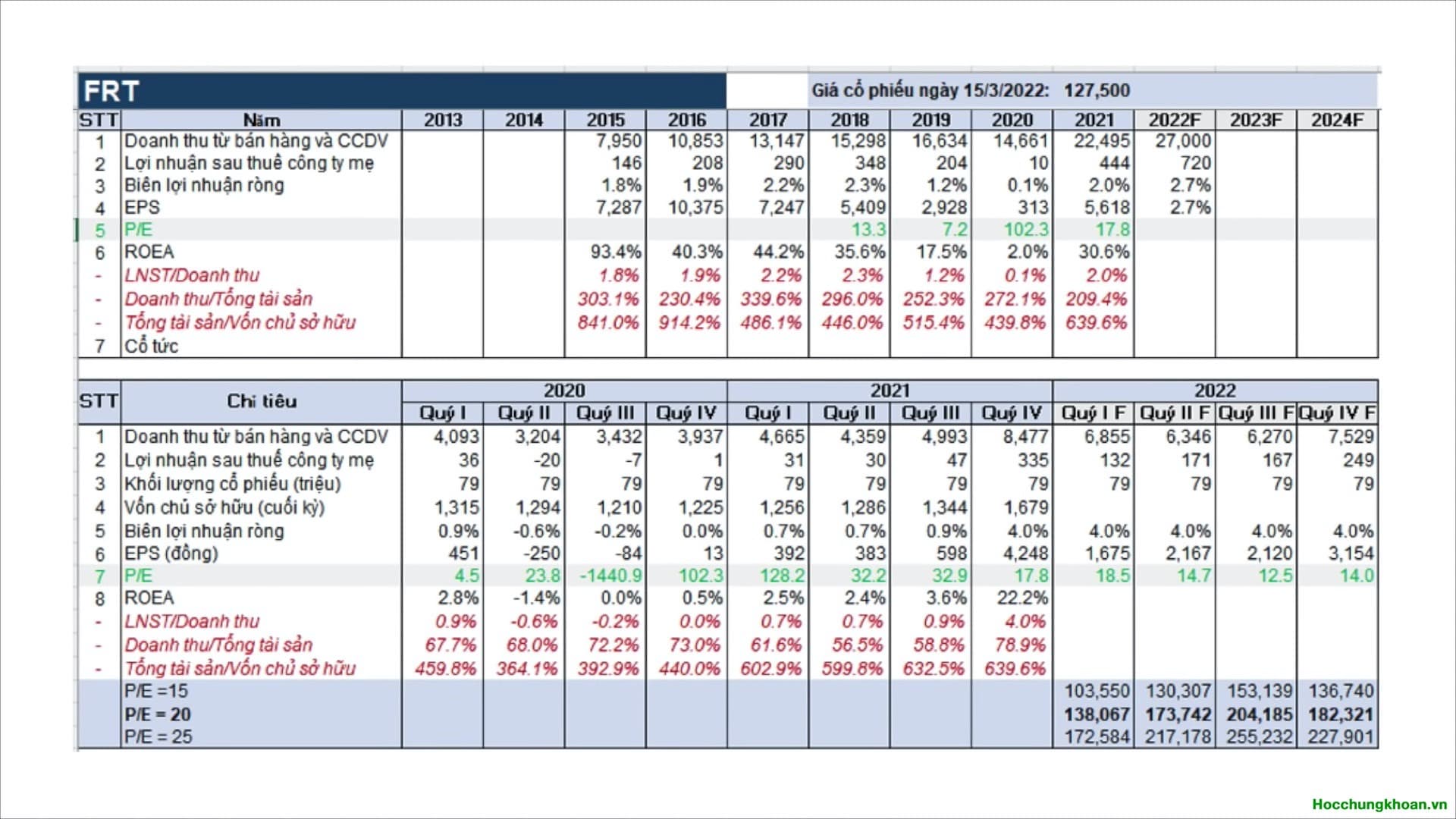 Những lưu ý khi tầm soát doanh nghiệp - Ảnh 12