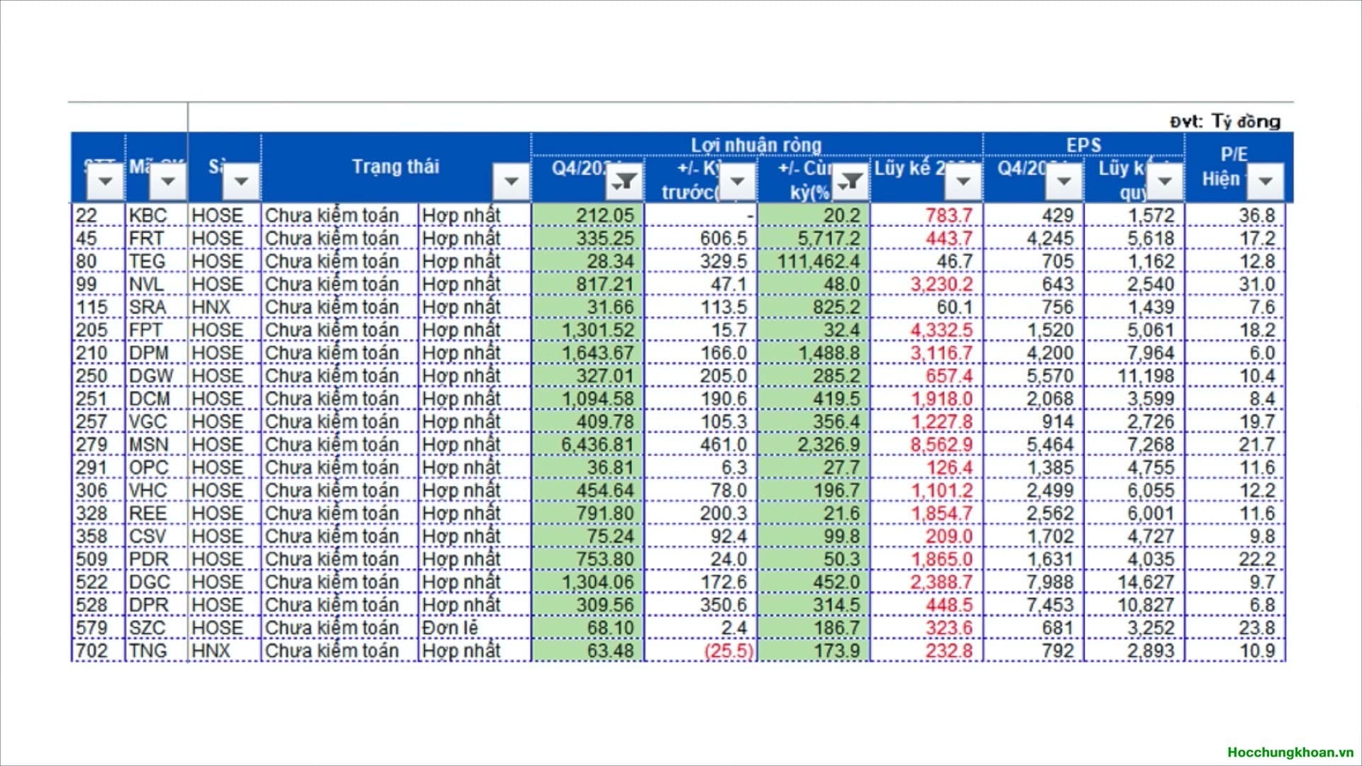 Những lưu ý khi tầm soát doanh nghiệp - Ảnh 14