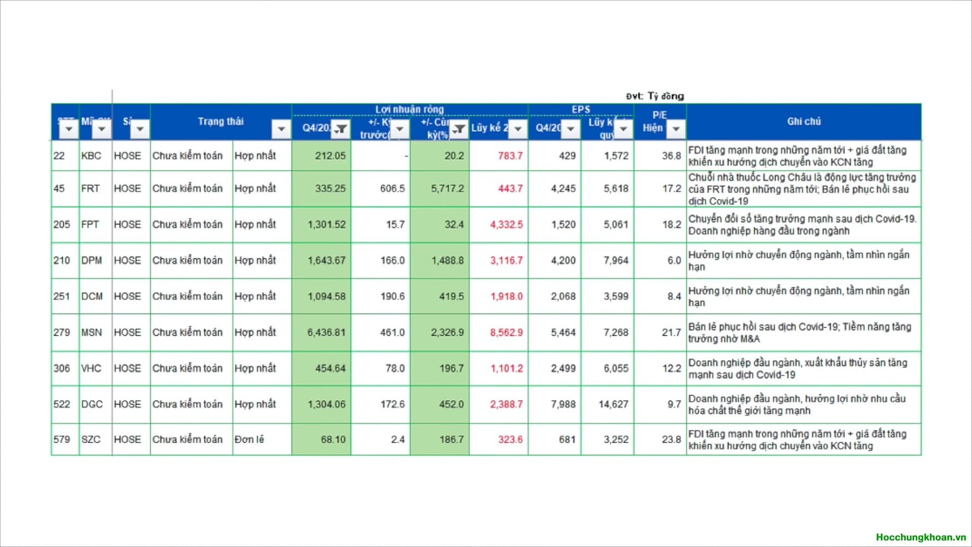Những lưu ý khi tầm soát doanh nghiệp - Ảnh 16