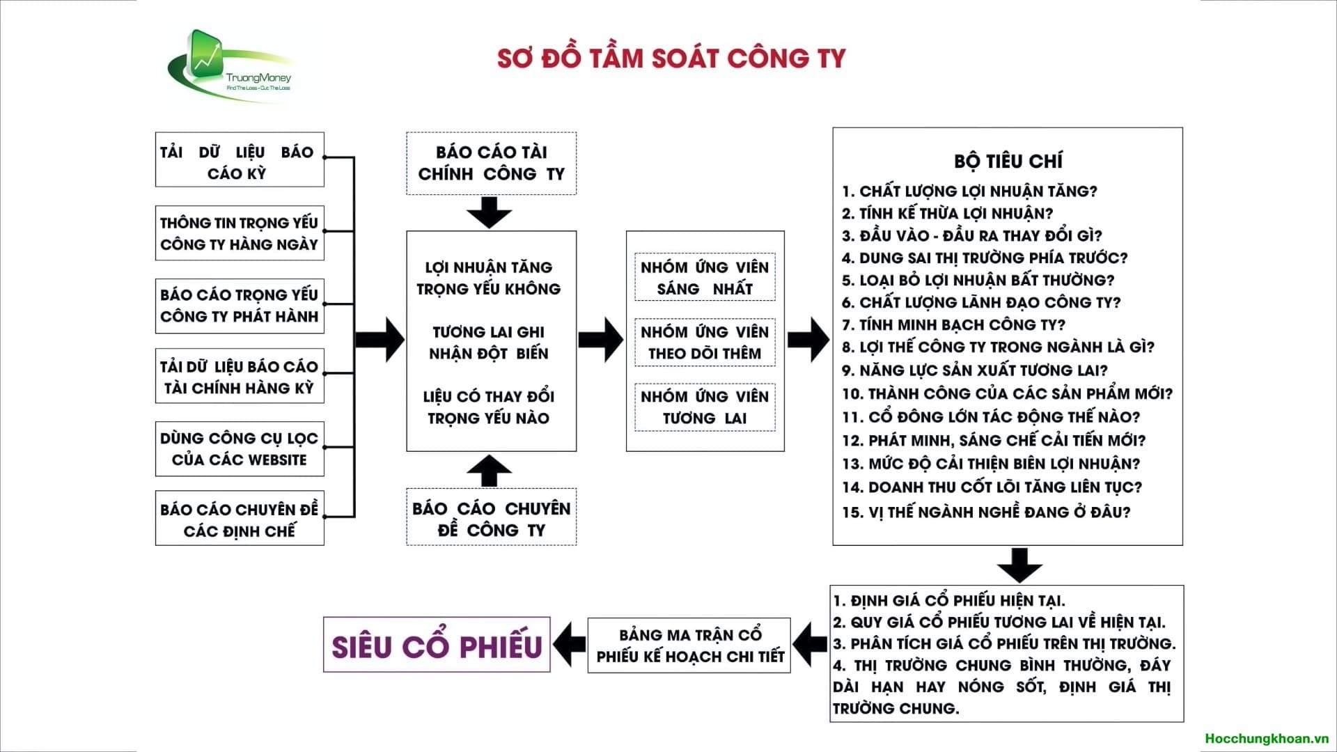 Những lưu ý khi tầm soát doanh nghiệp - Ảnh 3
