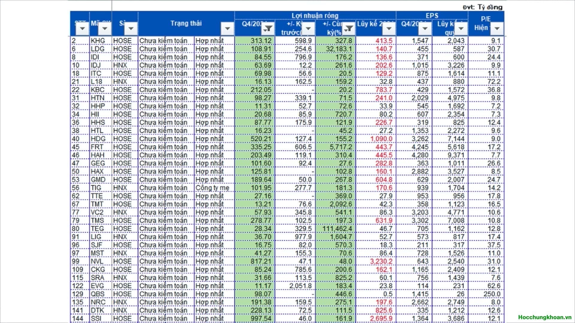 Những lưu ý khi tầm soát doanh nghiệp - Ảnh 7