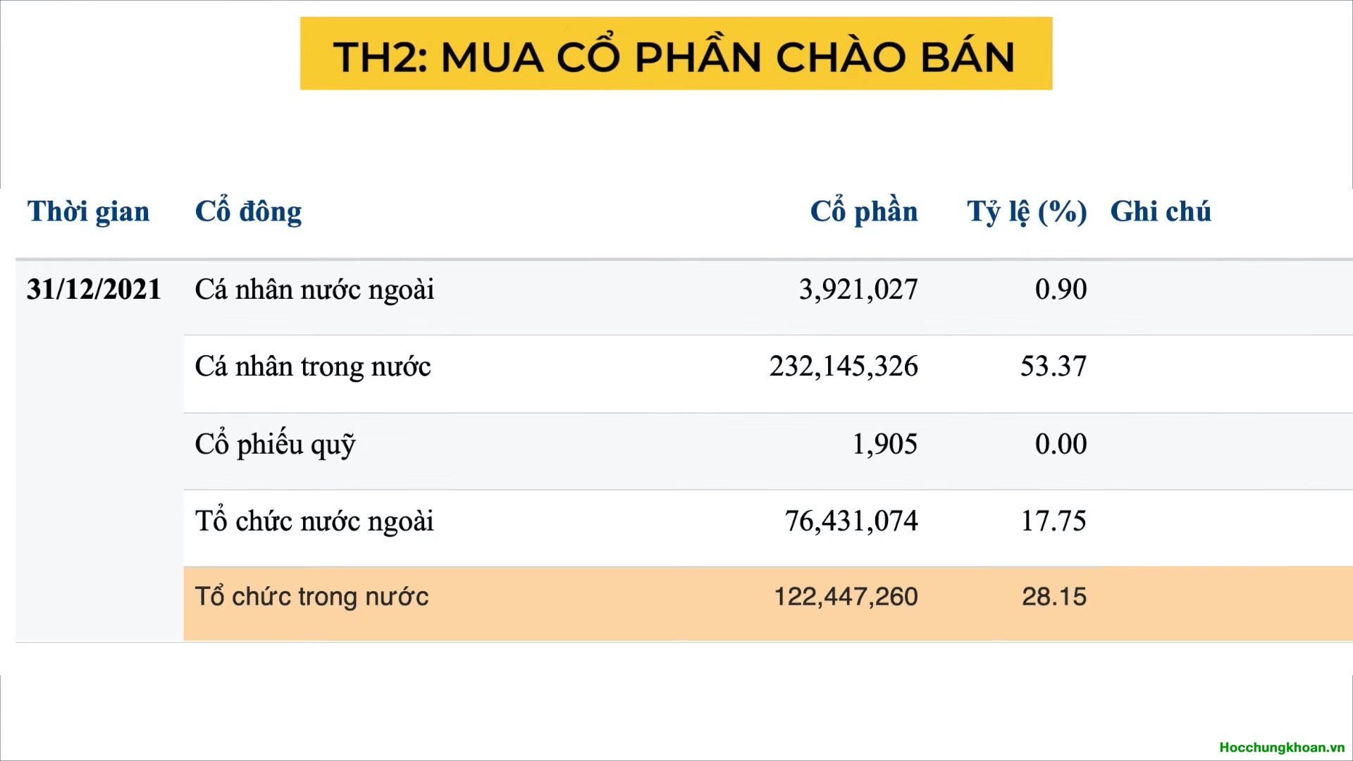 Phân tích cơ cấu cổ đông - Ảnh 6