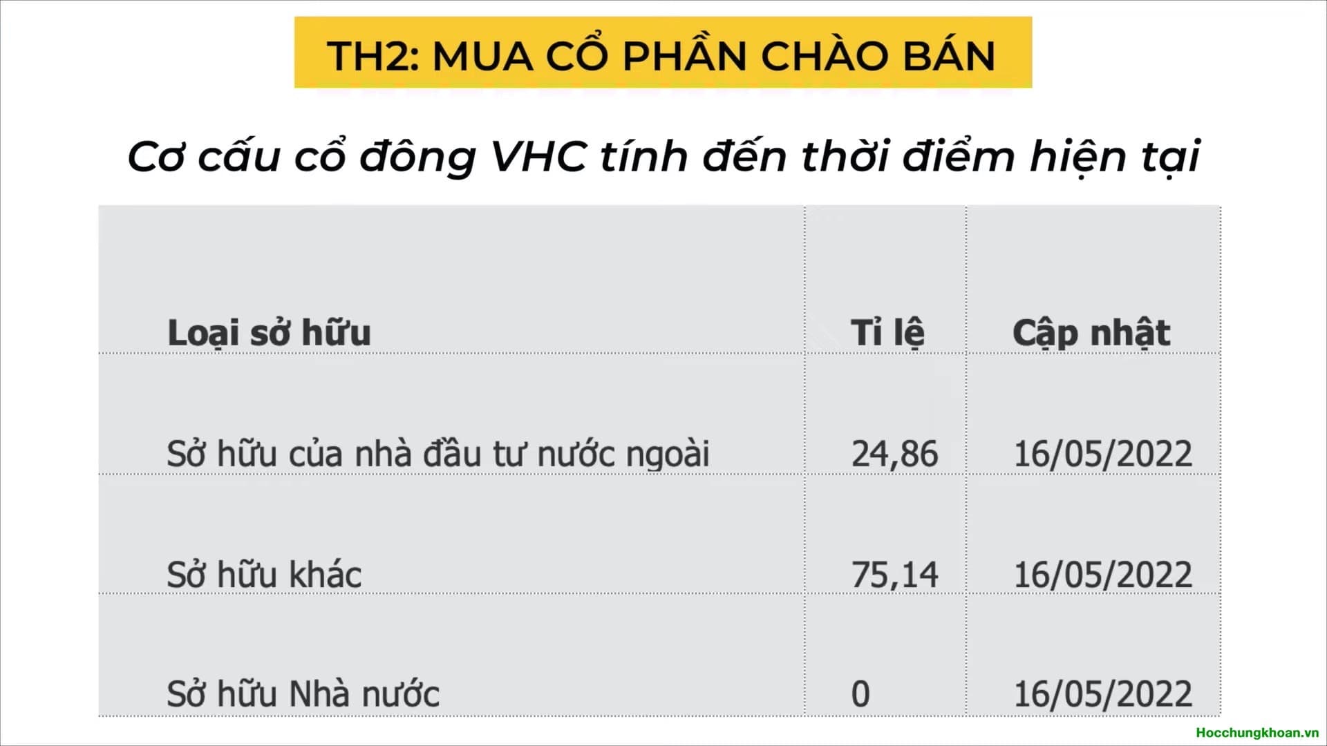 Phân tích cơ cấu cổ đông - Ảnh 7