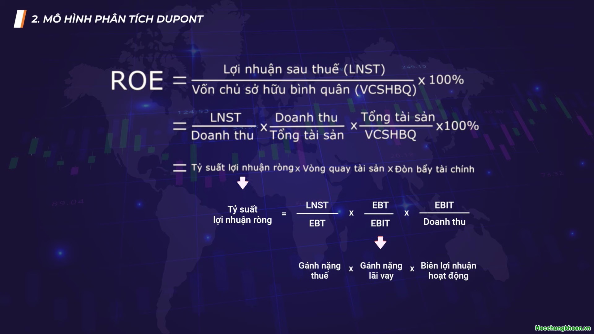 Phân tích Dupont - Ảnh 5
