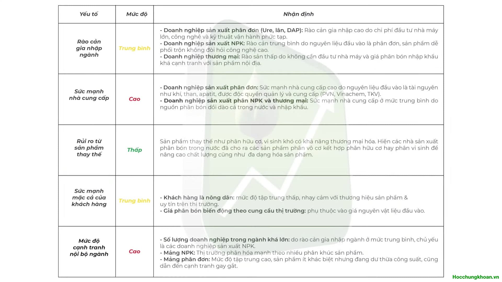 PHÂN TÍCH NGÀNH - Ảnh 10