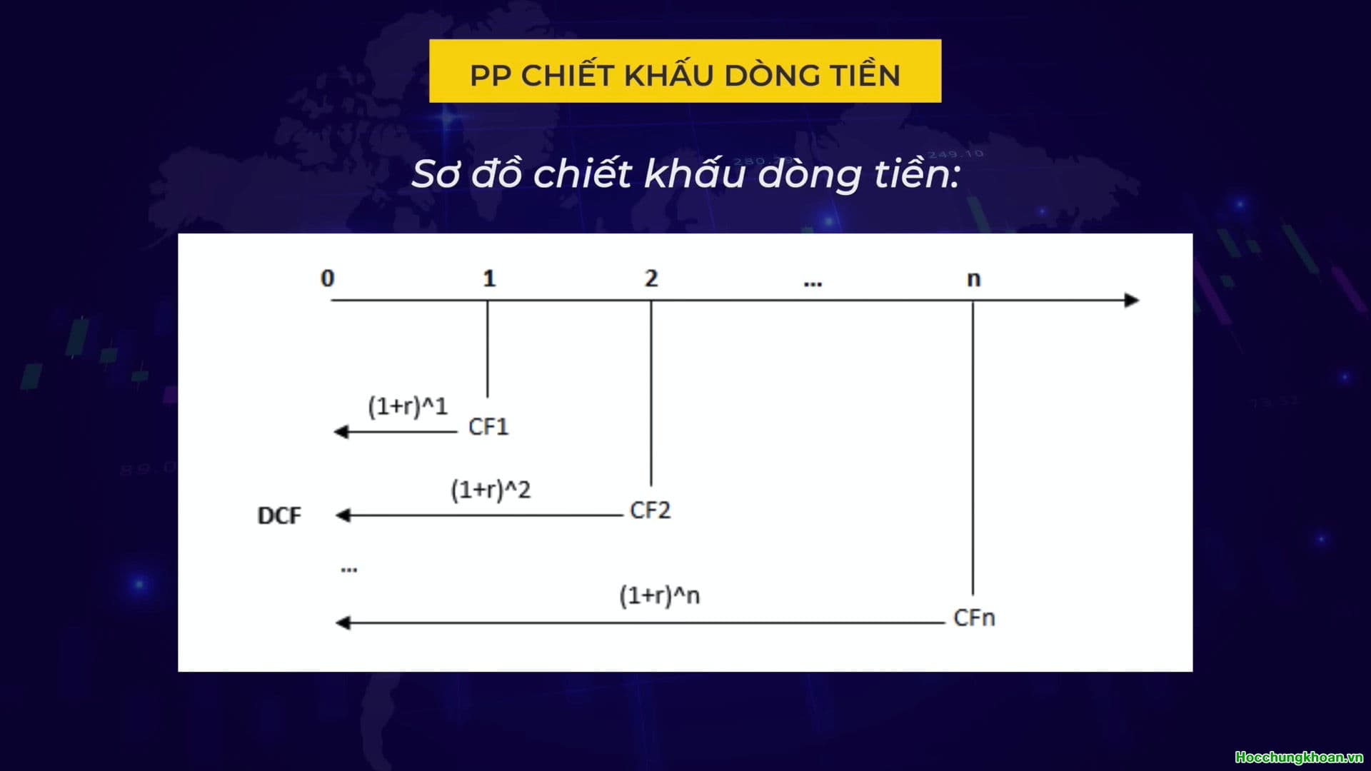 PHƯƠNG PHÁP CHIẾT KHẤU DÒNG TIỀN - Ảnh 7