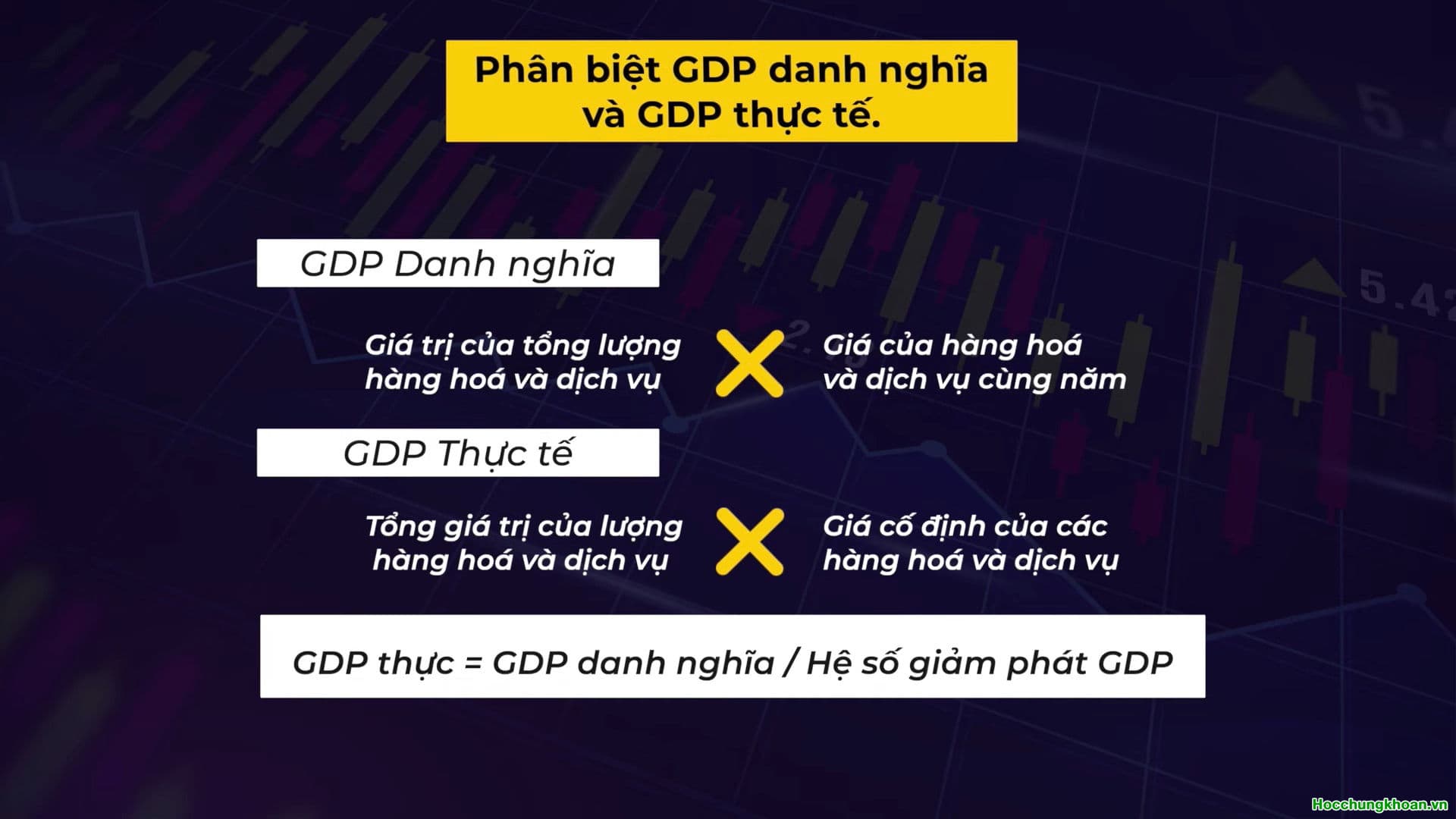 PHƯƠNG PHÁP TÍNH GDP - Ảnh 6