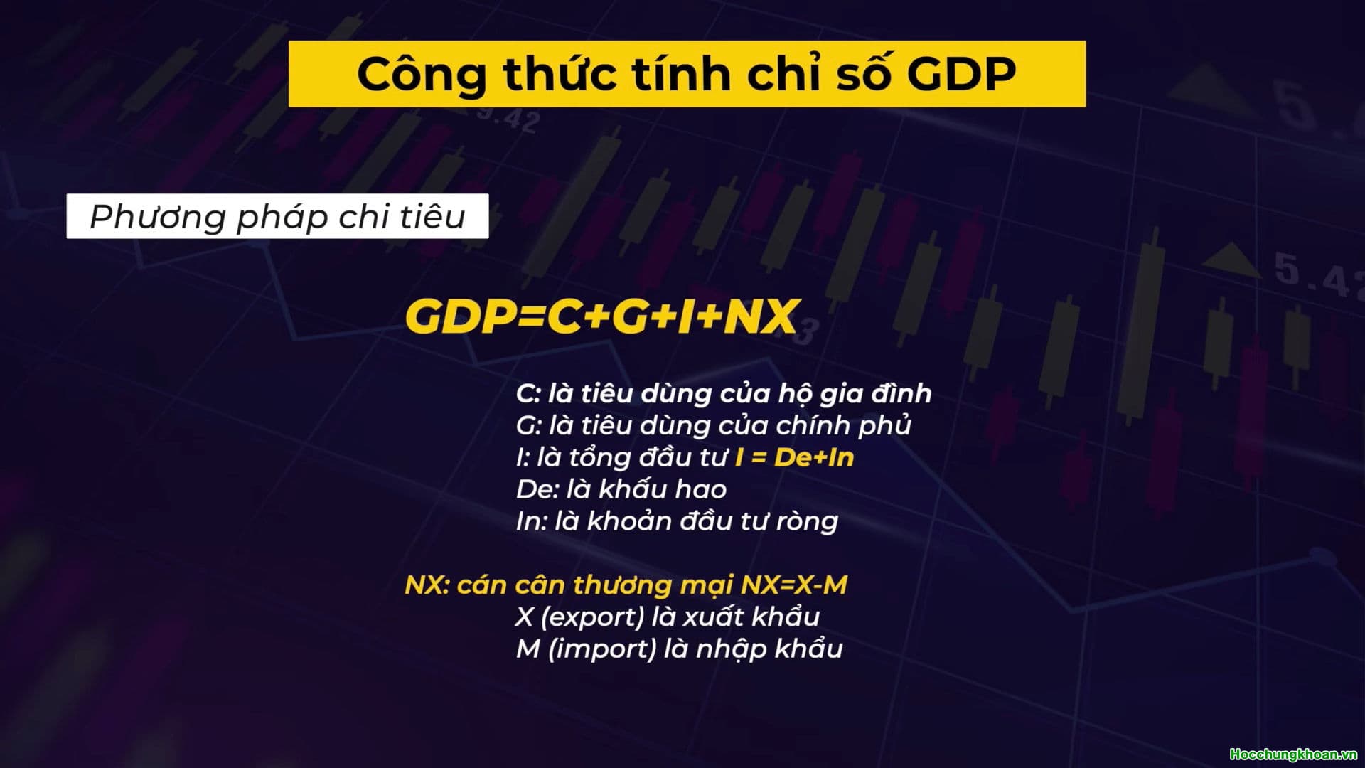 PHƯƠNG PHÁP TÍNH GDP - Ảnh 8