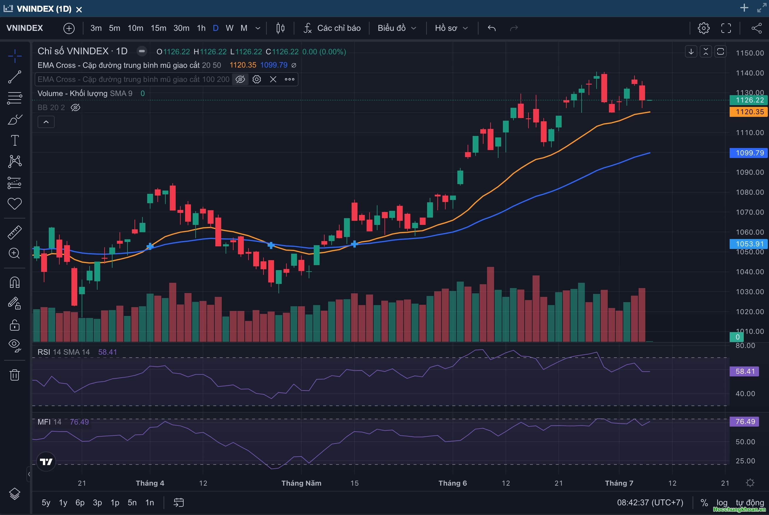 Chia sẻ ngày 07/07/2023