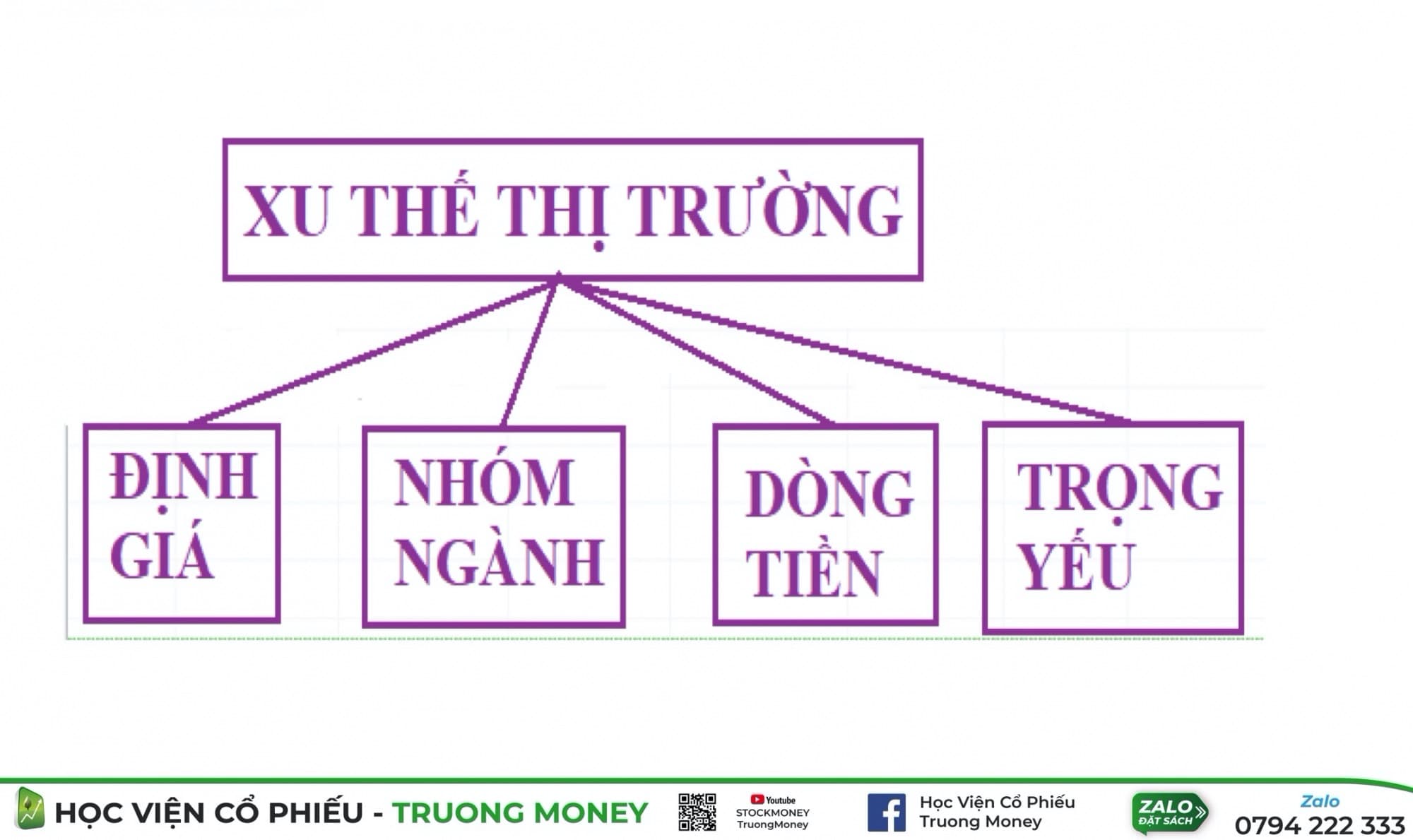 4 TUYỆT KỸ GIÚP NĐT CHUYÊN NGHIỆP XÁC ĐỊNH XU THẾ THỊ TRƯỜNG