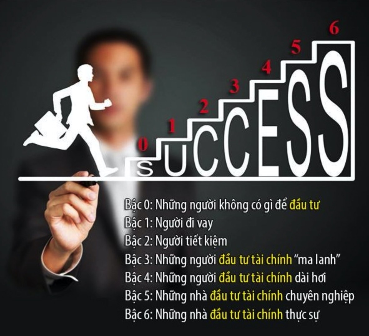 7 Cấp bậc đầu tư tài chính theo Robert Kiyosaki