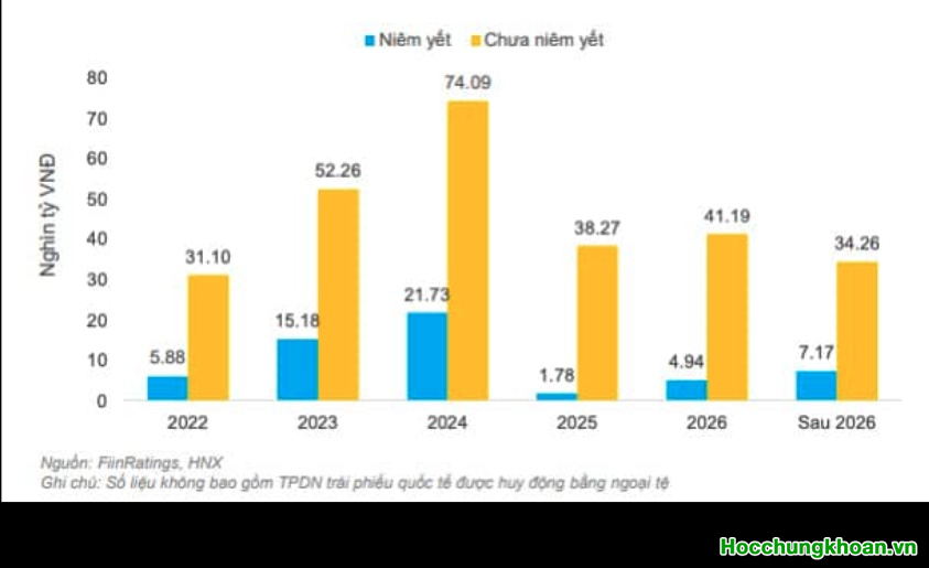 Bài đặc biệt về “Trái Phiếu Doanh Nghiệp” và liệu nó có xấu? (Phần 1)