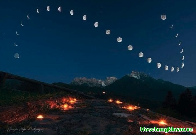 Bài viết đặc biệt: Bạn muốn chốt lời? “MÓN QUÀ THƯỢNG ĐẾ” 