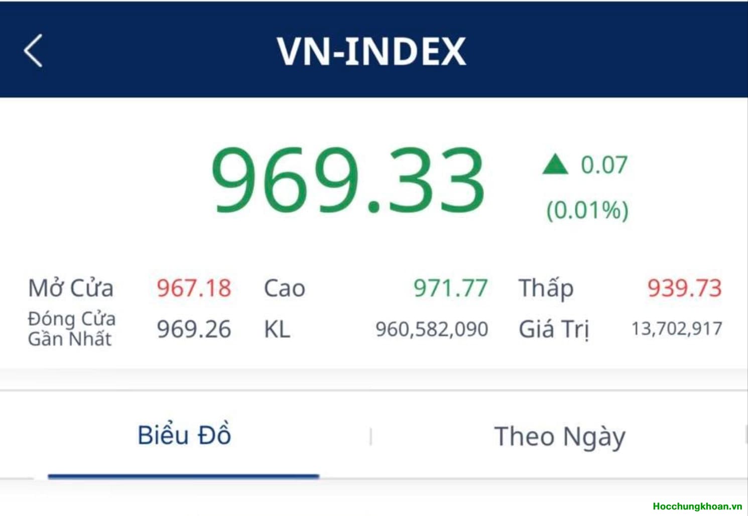 Bài viết đặc biệt cuối tuần: CTCK sẽ dần mở lại margin, ông kẹ DC đã xong lên 15% tiền mặt. Hồi mà chưa hồi