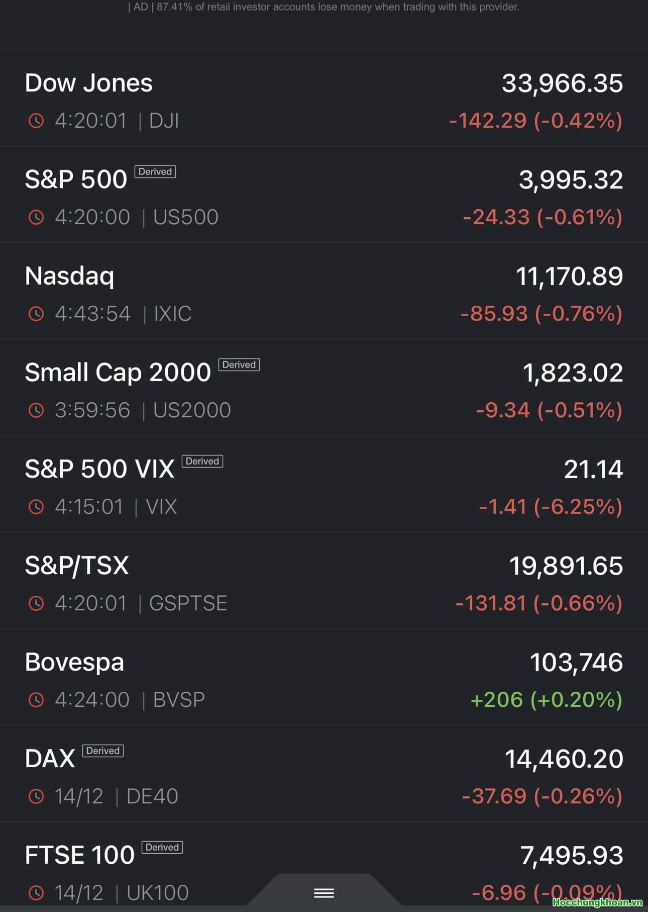 BÀI VIẾT ĐẶC BIỆT: KINH TẾ MỸ - CỨU BĐS CHỈ CÓ Ý NGHĨA TÂM LÝ - KINH TẾ Việt Nam CHẬM LẠI 2023