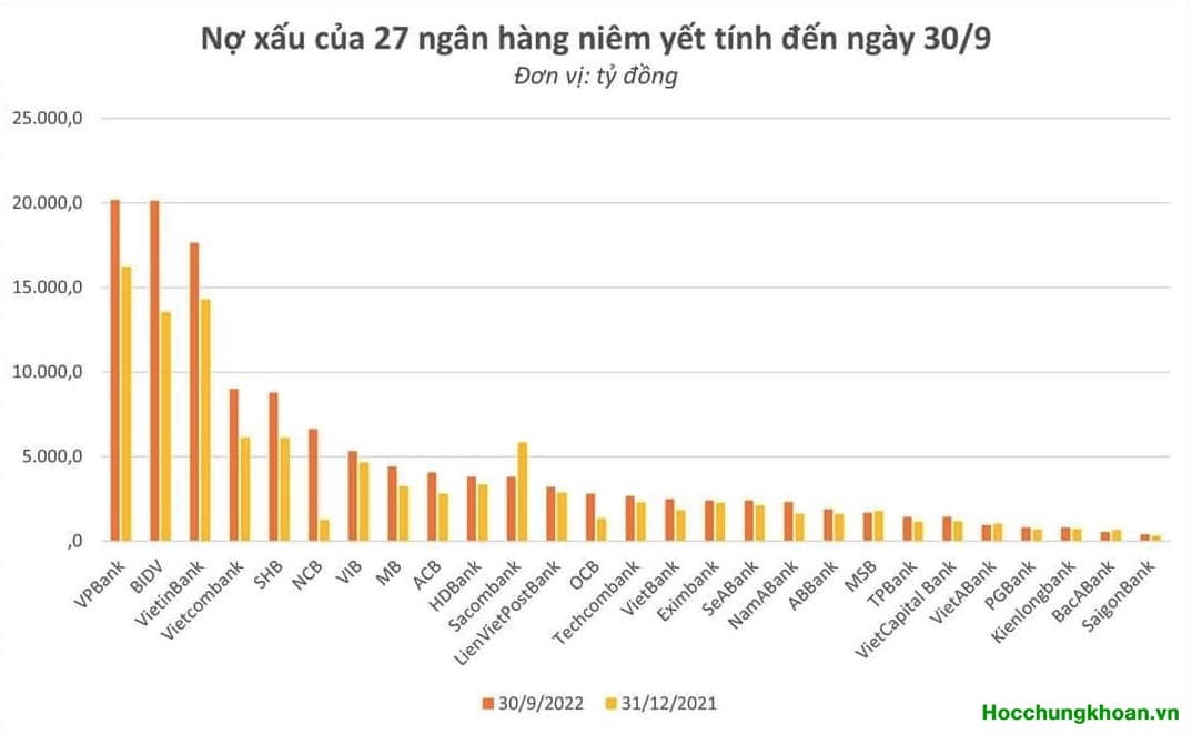 Bài viết đặc biệt: TTCK trong bối cảnh hiện tại - VN-Index 