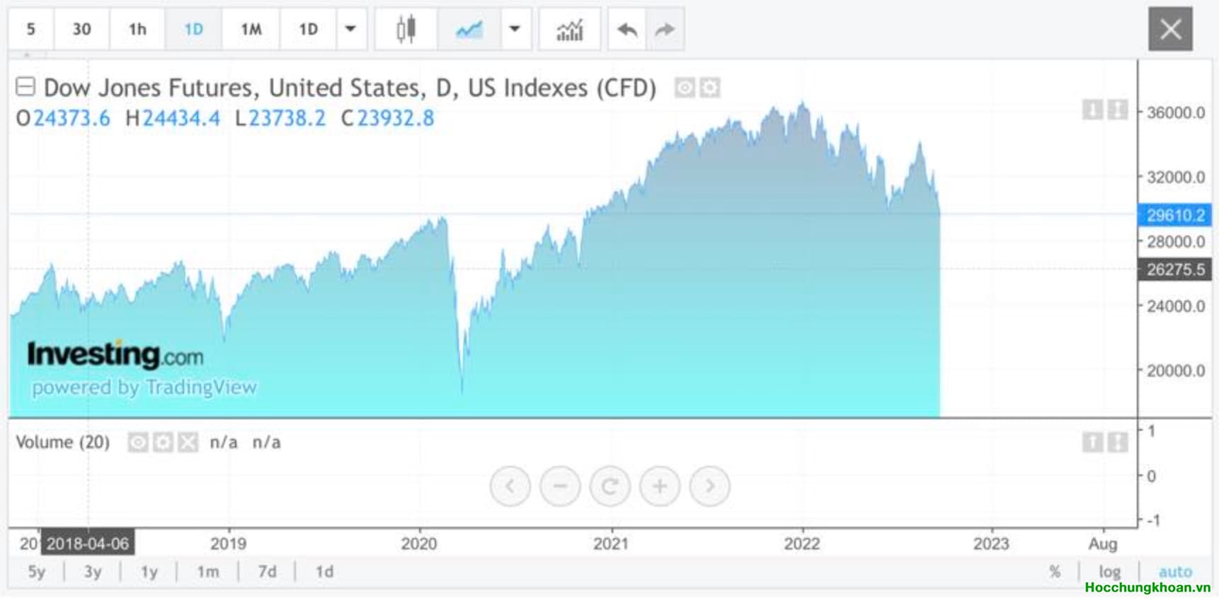 Bài viết đặc biệt về kinh tế tài chính 