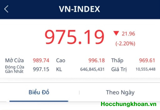 Bài viết đặc biệt về TTCK - cổ phiếu - VN-Index trong lúc đang chảo lửa
