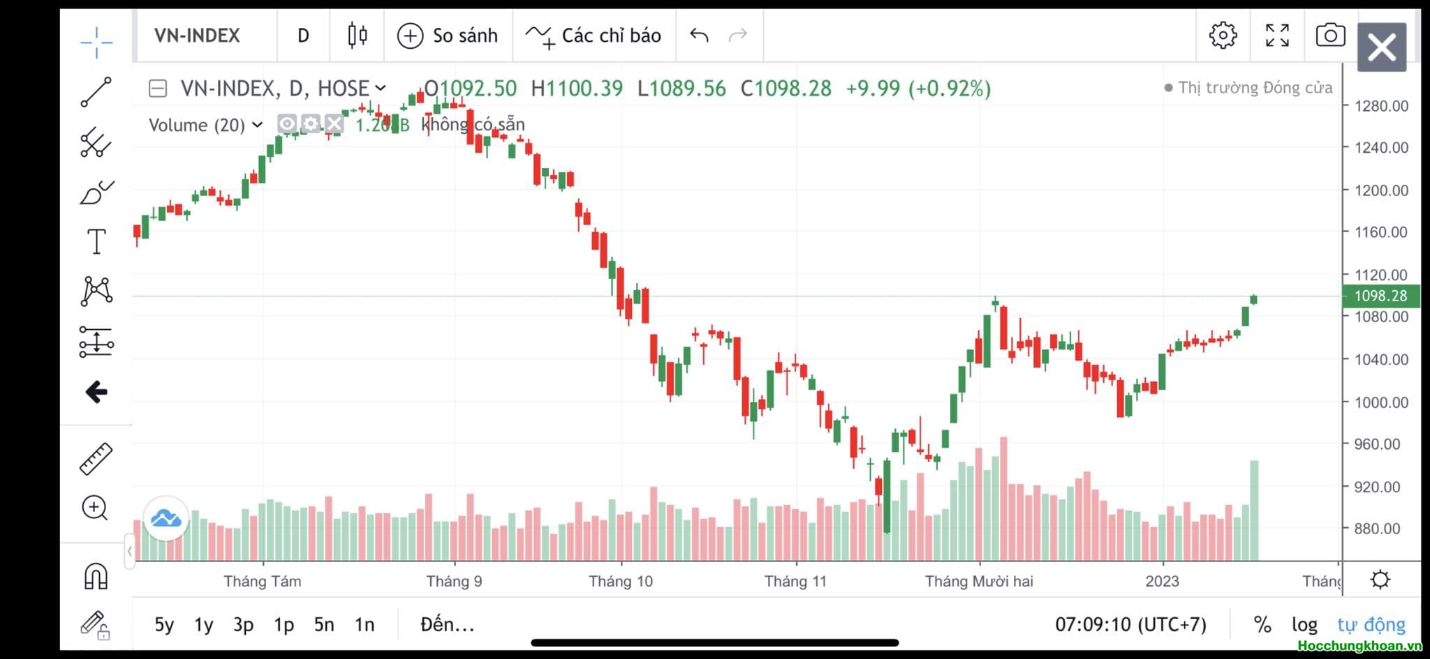 Bài Viết Tất Niên