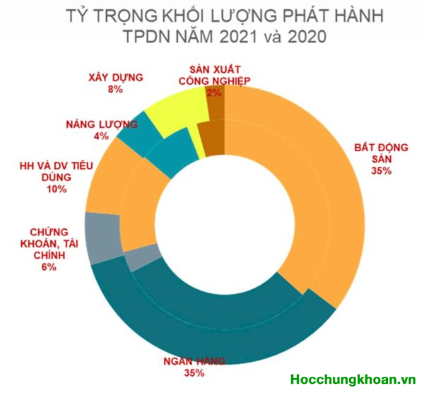 Các công ty tranh thủ tối đa về phát hành cổ phiếu