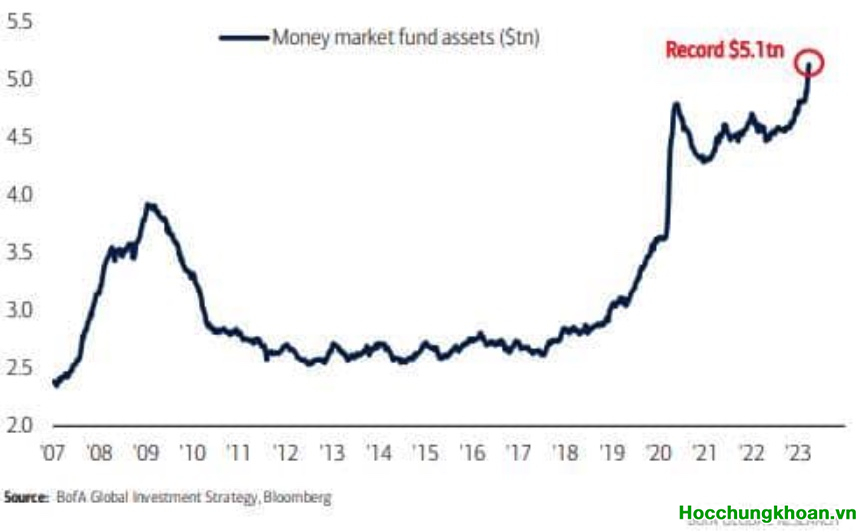 Các nhà lãnh đạo thế giới về khủng hoảng ngân hàng, tuần này