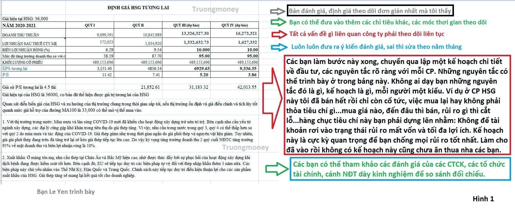 Bài 17: Cách Tầm Soát Một Cổ Phiếu sau kỳ Báo Cáo KQKD (Phần 3)