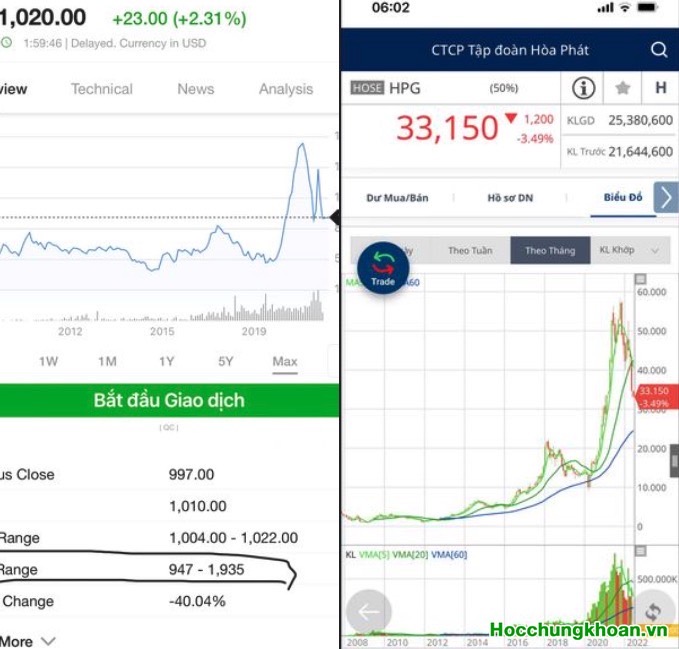 Câu chuyện giá hàng hoá cơ bản