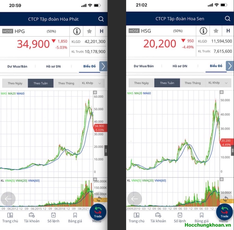 Câu chuyện HPG: Một tư duy CP hiếm có cần phải đọc 