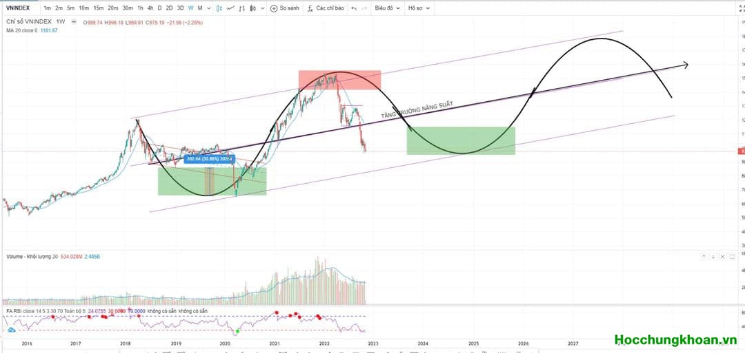 Chia buồn với nhà đầu tư 